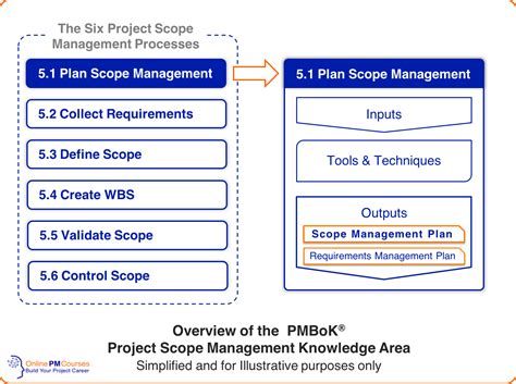 Scope Management Plan Pmbok - Image to u