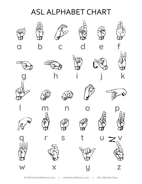 ASL Alphabet Chart - With the Huddlestons