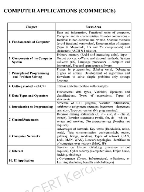 FOCUS AREA - COMPUTER APPLICATION - COMPUTER APPLICATION - Notes ...