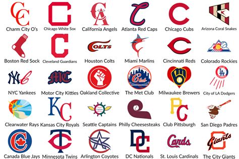 All MLB Logos as Red Cs (explanation in comments) : baseball