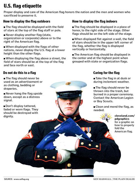 U.S. flag etiquette | American flag etiquette, Flag etiquette, American