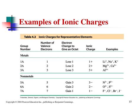 PPT - Chapter 4 Compounds and Their Bonds PowerPoint Presentation, free download - ID:1784438