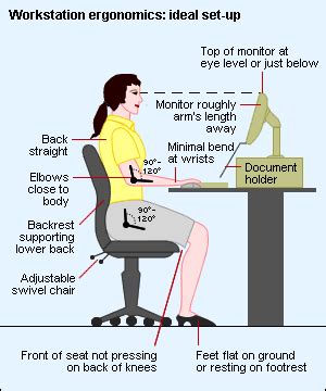 Healthy, Happy Employees Thrive in Ergonomic Workplaces