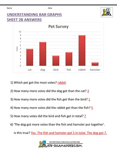 Answer simple questions about a bar graph with a scale going up by 1s ...