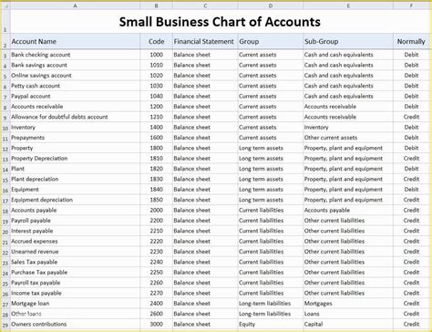 Free Chart Of Accounts Templates Of Chart Of Accounts for Small Business Template ...