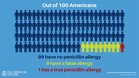 Penicillin Allergy Assessment Tool Kit Released to Improve Antibiotic Stewardship | Newsroom