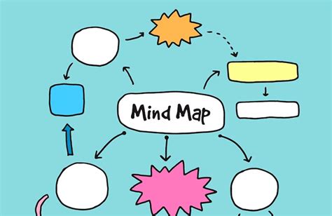 10 Mind Map Examples to Conquer Complexity & Unleash Potential