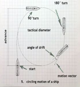 DRIFT ANGLE OF SHIP | MarineGyaan