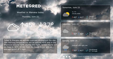 Wanaka Weather 14 days - Meteored