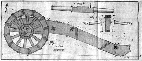 My Seven Year's War: 7YW Artillery Scale Drawings – part 2 - FRANCE