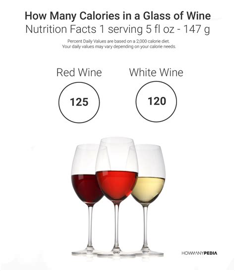 How Many Calories in a Glass of Wine - Howmanypedia