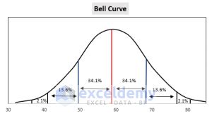 How to Create a Histogram with Bell Curve in Excel (2 Suitable Examples)