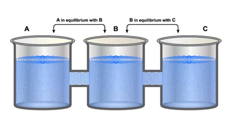 Equilibrio Térmico - Concepto, fórmula y ejemplos