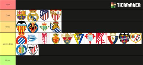 La liga - All teams Tier List (Community Rankings) - TierMaker