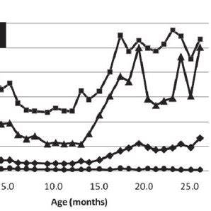 Changes in skeletal and cardiac muscle enzyme levels of Patient B ...