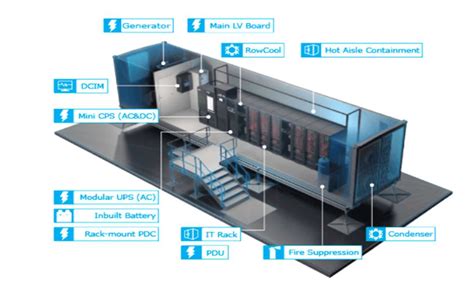 Modular Data Center