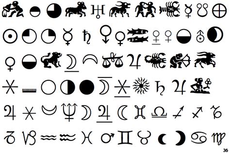 Astrology symbols - insightsqlero