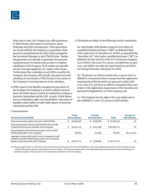 Pershing Square Holdings 2019 Annual Letter (OTCMKTS:PSHZF) | Seeking Alpha