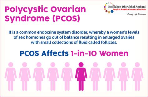 PCOS (Polycystic Ovary Syndrome): General Information - Health Tips ...