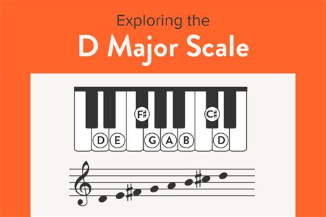 Exploring the D Major Scale: Piano Tutorial - Hoffman Academy Blog