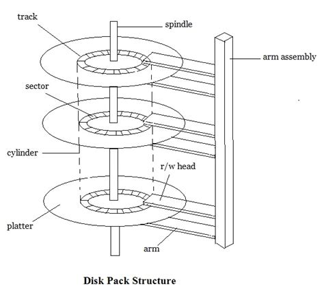 Hard Disk Diagram