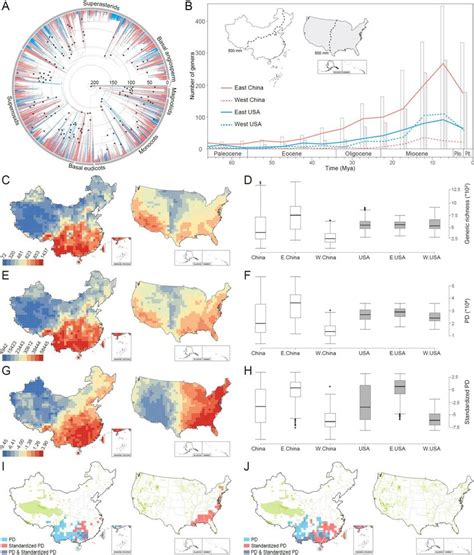 General comparisons of angiosperm diversity between China and the USA,... | Download Scientific ...