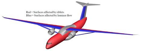 Boeing TTBW Airflow Diagram - NASA University Leadership Initiative