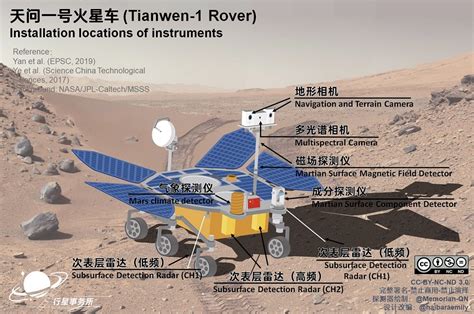 China’s Tianwen 1 Mars Mission