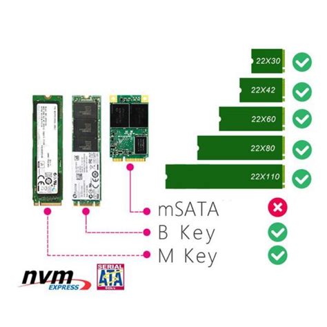 NVME M.2 SSD M Key + B Key SATA → PCI-E x4 Gen 3 アダプター - Disk House