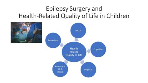 Impact of Pediatric Epilepsy Surgery on Health-Related Quality of Life | Canadian Epilepsy Alliance