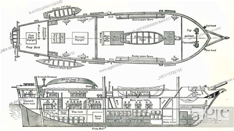 Diagrams Of The HMS Beagle, Stock Photo, Picture And Rights Managed ...