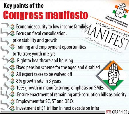 Congress puts on a business face to win back India Inc - Archive News | The Financial Express