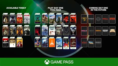 Updated Game Pass image (available now, 2021 and 2022) : r/XboxSeriesX