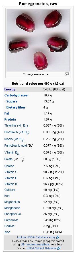 Pomegranate Nutrition Facts And Benefits - Nutrition Ftempo