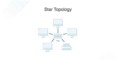 topology