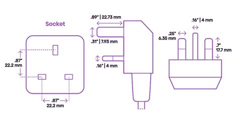 Type G Plug & Socket Dimensions & Drawings | Dimensions.com