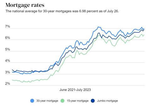 Mortgage Rates Predictions 2024 - Brigit Claudina