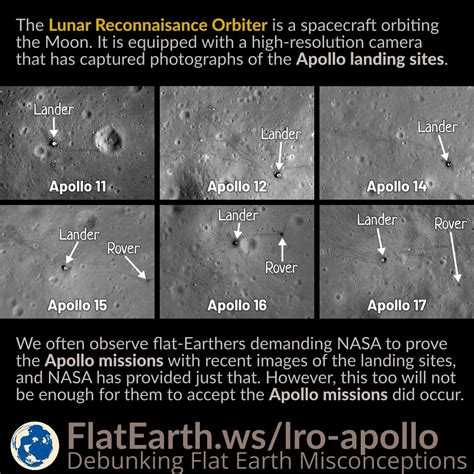 Images of the Apollo Moon Landing Sites Taken By LRO – FlatEarth.ws