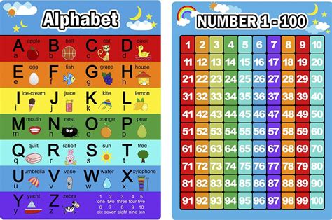 Alphabet Letters Chart and Numbers 1-100 Chart, 2 Pieces Educational ...