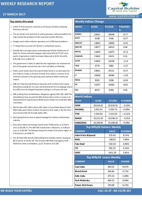 Stock Market Weekly Research Report