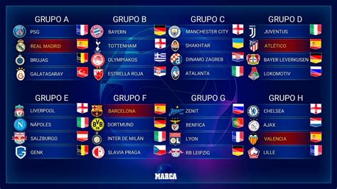 Uefa champions league sorteio grupos