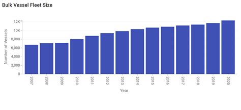 Dry Bulk Freight Archives - U.S. Wheat Associates