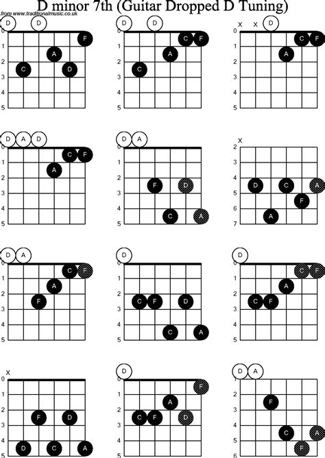 D Major Guitar Chord Chart