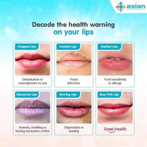 Your lips indicate health issues and plausible problems if your natural ...