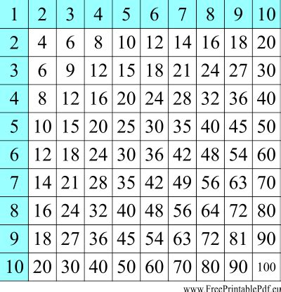 Pdf Printable Multiplication Table