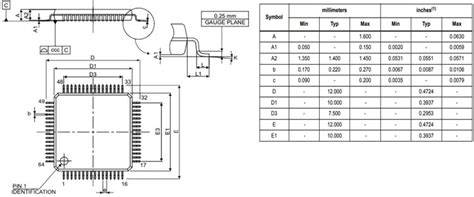 STM32F405 Microcontroller Pinout, Datasheet, Equivalent, and Specs