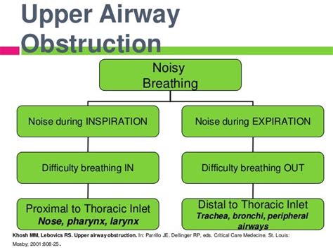 Upper airway obstruction