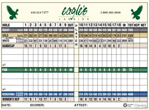 Eagle's Landing Golf Course - Course Profile | Course Database