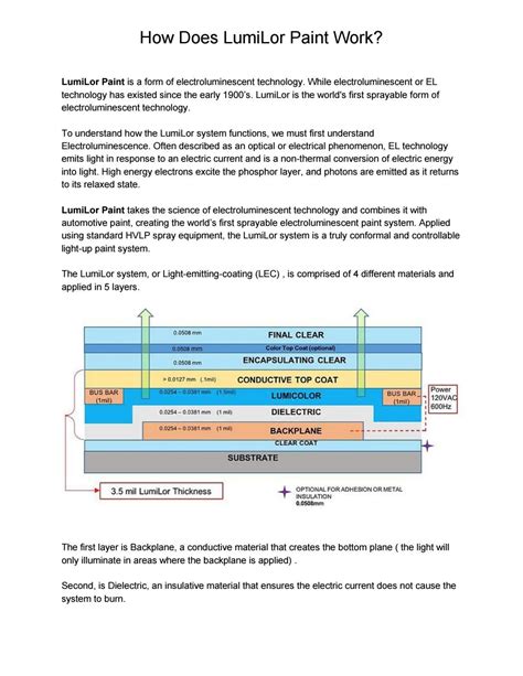 How Does LumiLor Paint Work? by PaintWith LightSolutions - Issuu