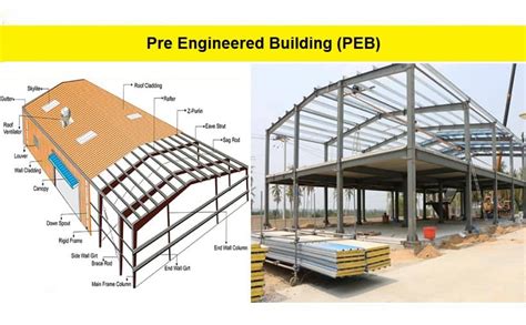 Pre-engineered Building (PEB) - Components, Advantages, Disadvantages